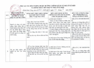 Nhóm Đối Tượng Được Hưởng Chính Sách Hỗ Trợ Nhà Ở Xã Hội